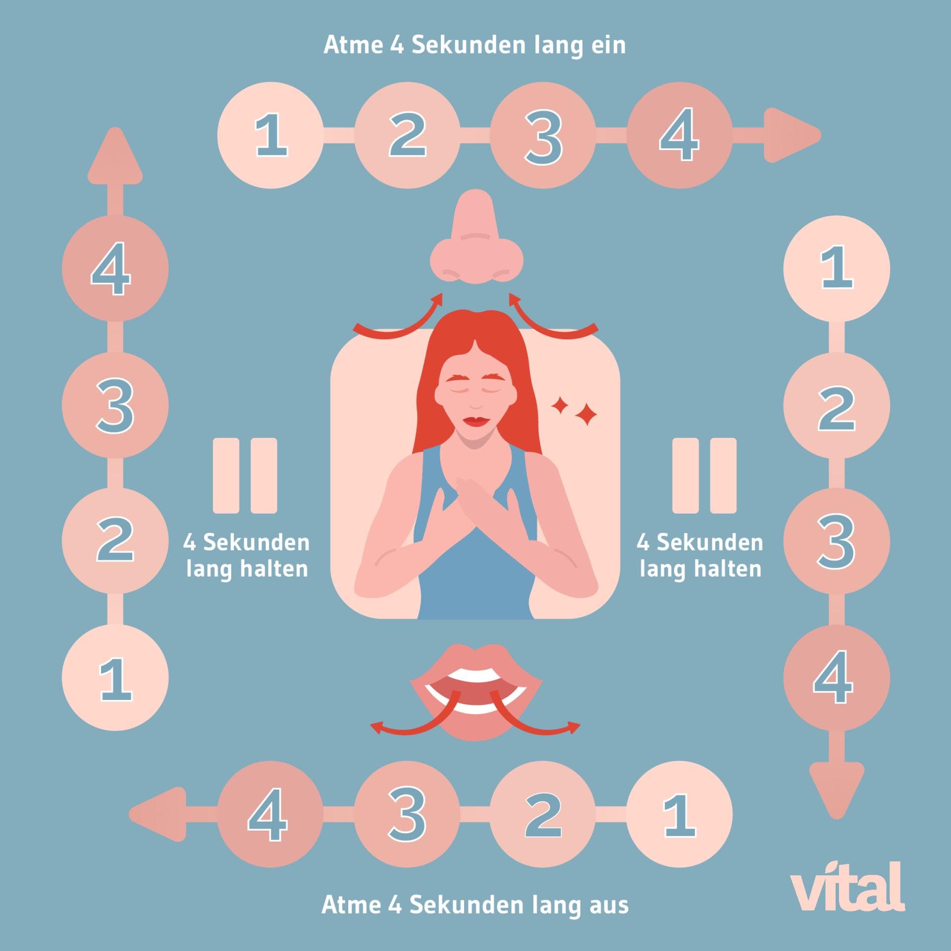 Box Breathing geht ganz einfach und verschafft sofort Ruhe Darstellung der Box-Atmung mit Erklärung