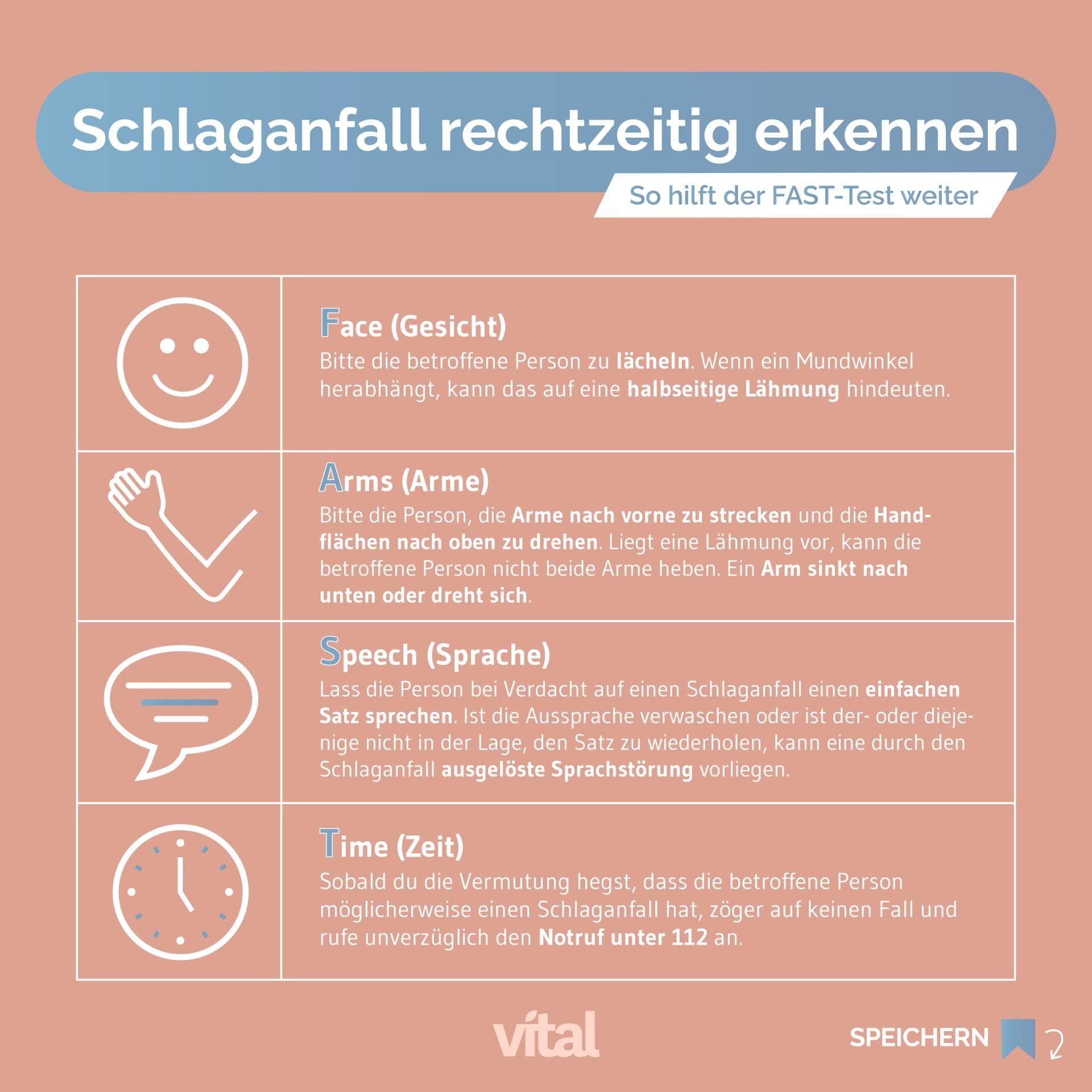 Infografik Schlaganfall erkennen mit FAST-Test Infografik Schlaganfall erkennen mit FAST-Test
