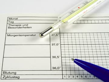 Kalendermethode Kalender