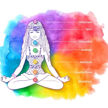 Chakra Chakra
